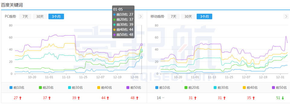 SEO关键词